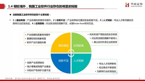工賦開發者社區 工業軟件驅動中國制造崛起