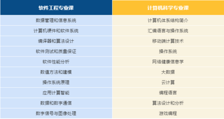 加拿大軟件工程與計(jì)算機(jī)科學(xué)傻傻分不清楚？你需要這篇文章理理思路！',